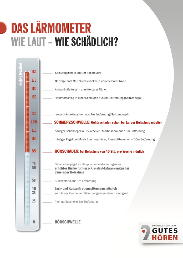 Lärmometer | Quelle: FGH